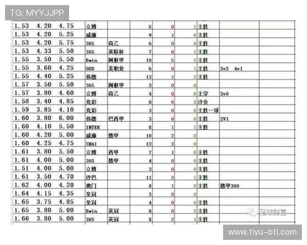 深入分析欧洲足球赔率网站的选择与使用技巧