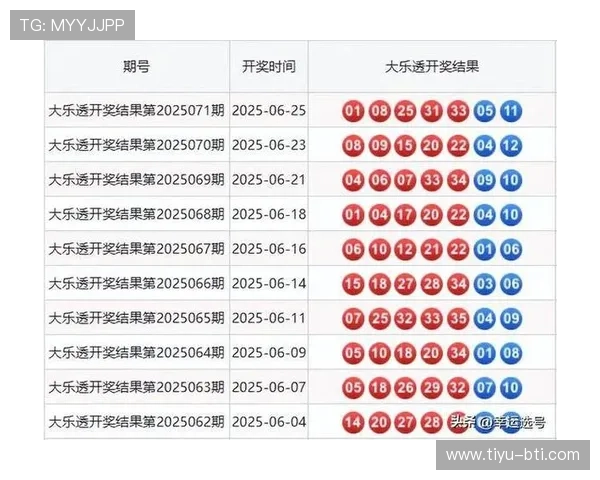 大乐透五百期开奖全纪录：号码走势与中奖数据分析